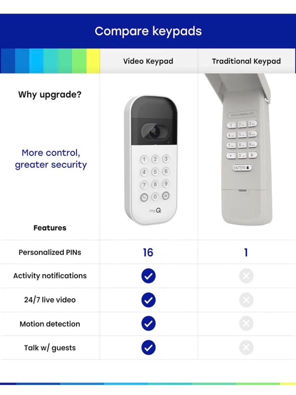 Secure View Garage Video Keypad - White - Picture 4 of 16